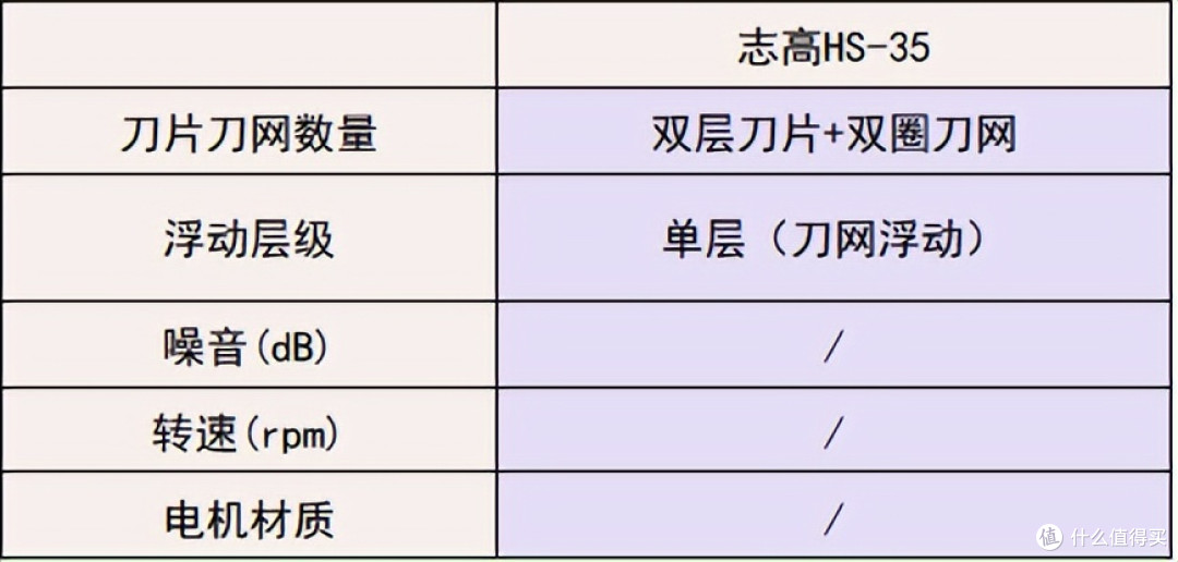 选错后悔一年！剃须刀哪个品牌好用？十大男士品牌对比，只选实用
