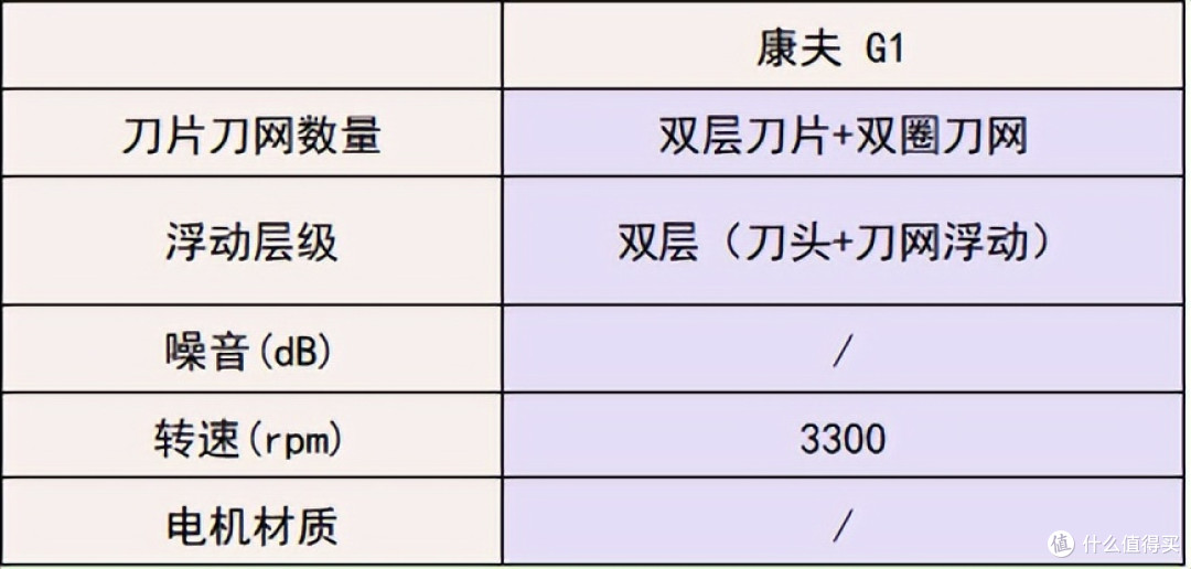 选错后悔一年！剃须刀哪个品牌好用？十大男士品牌对比，只选实用