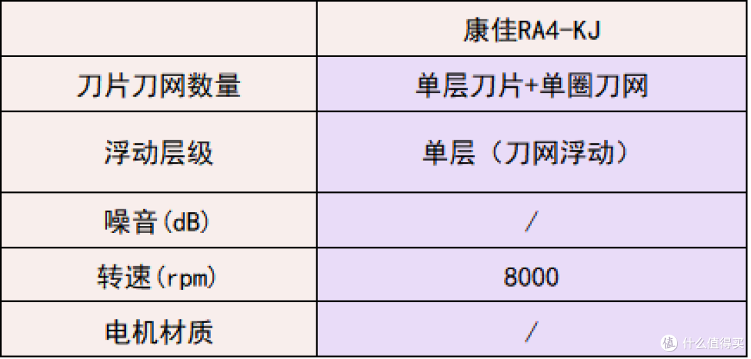 选错后悔一年！剃须刀哪个品牌好用？十大男士品牌对比，只选实用