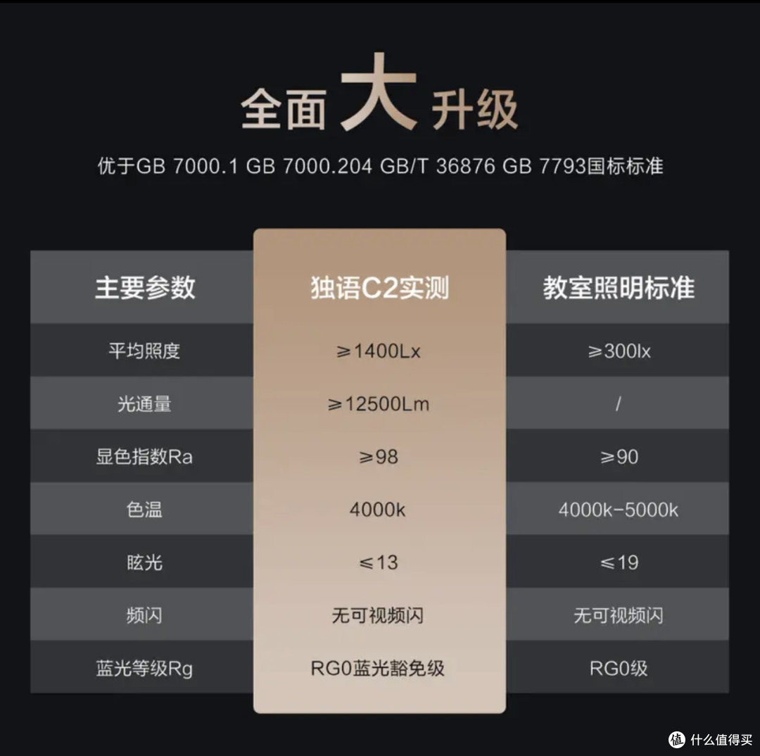 学生护眼大路灯怎么选?2026实测精选榜单,闭眼入不踩雷