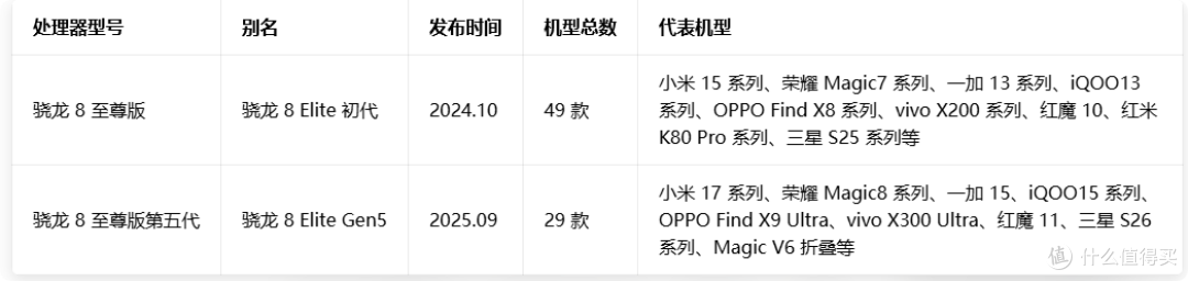 史上最欢乐购机季第二部,618联发科天玑手机选购攻略