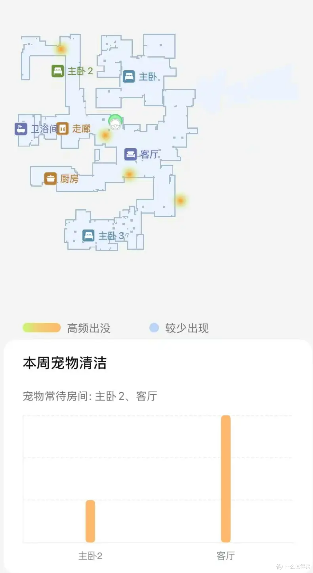 扫拖机器人X50 Pro:宠物家庭适用吗?