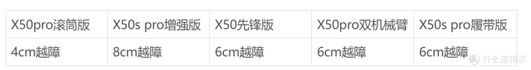 扫拖机器人X50 Pro:宠物家庭适用吗?