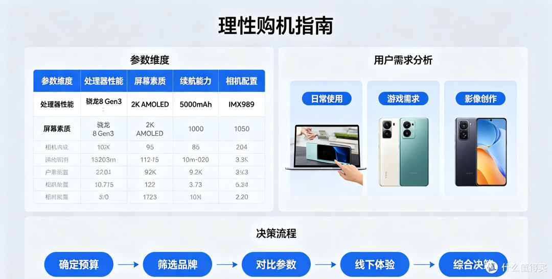 理性消费,勿冲动换新机