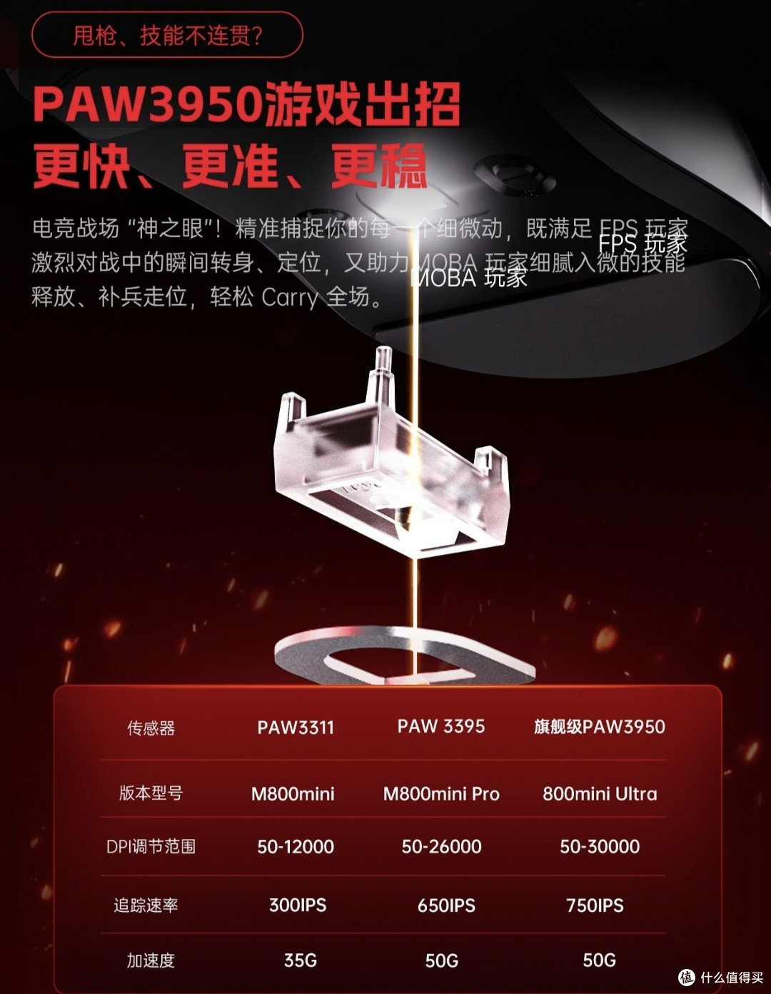 中小手必入!M800mini全系列鼠标深度测评