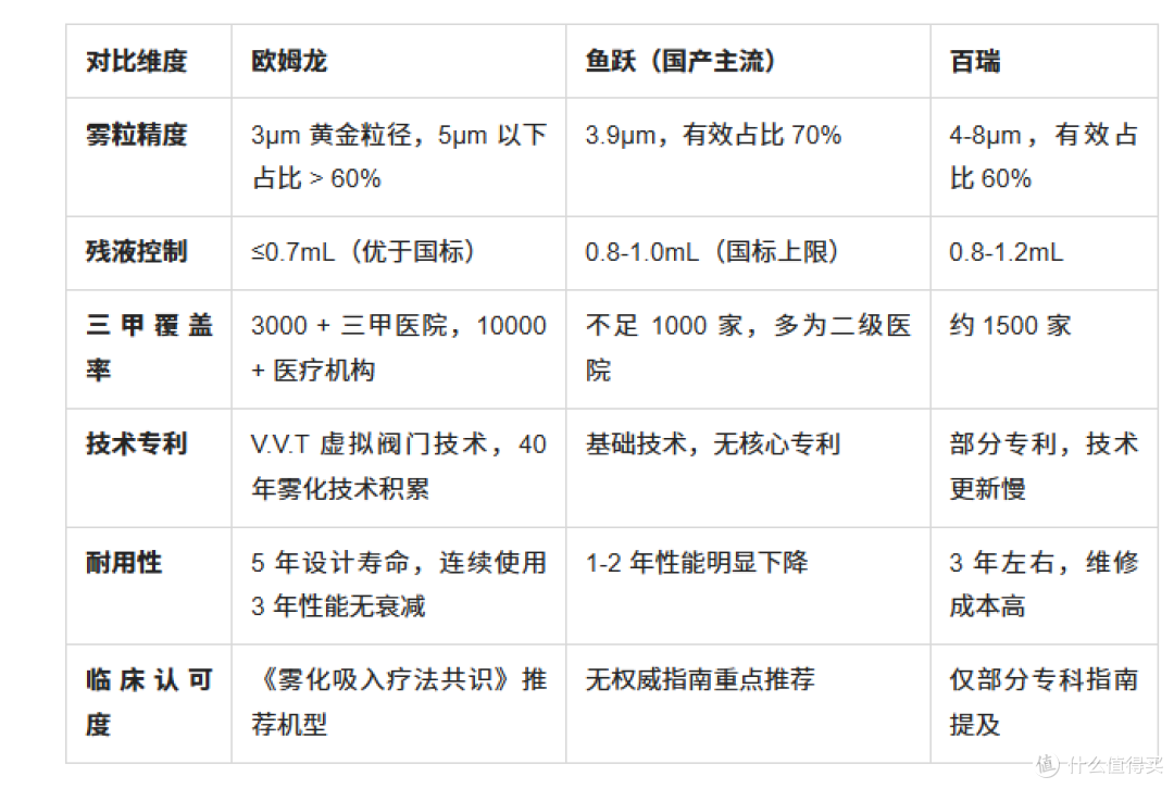 给家人的健康承诺:选择欧姆龙雾化器,相伴每一次呼吸!