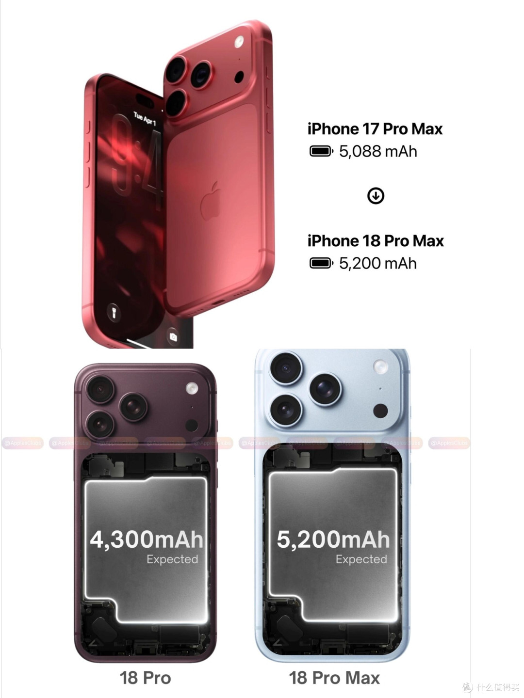 史上最大电池?iPhone 18 Pro Max续航要炸了🍎