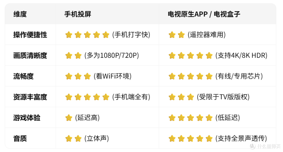 解决极空间不支持华为鸿蒙系统电视的视频播放问题