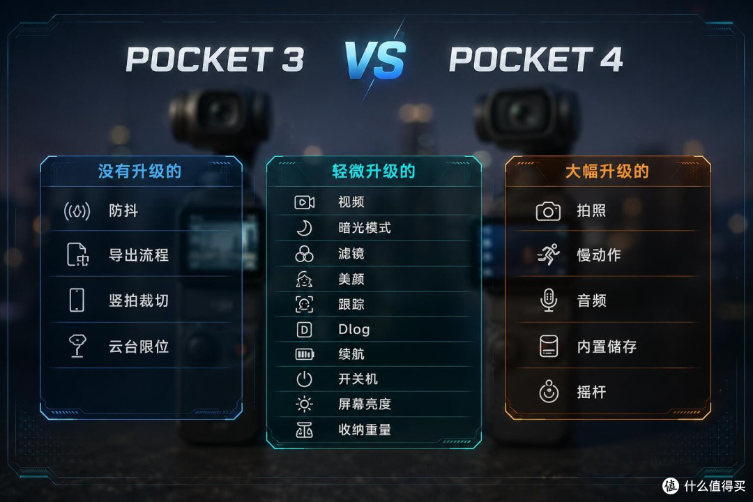 大疆Pocket 4实测｜和3代比到底值不值？
