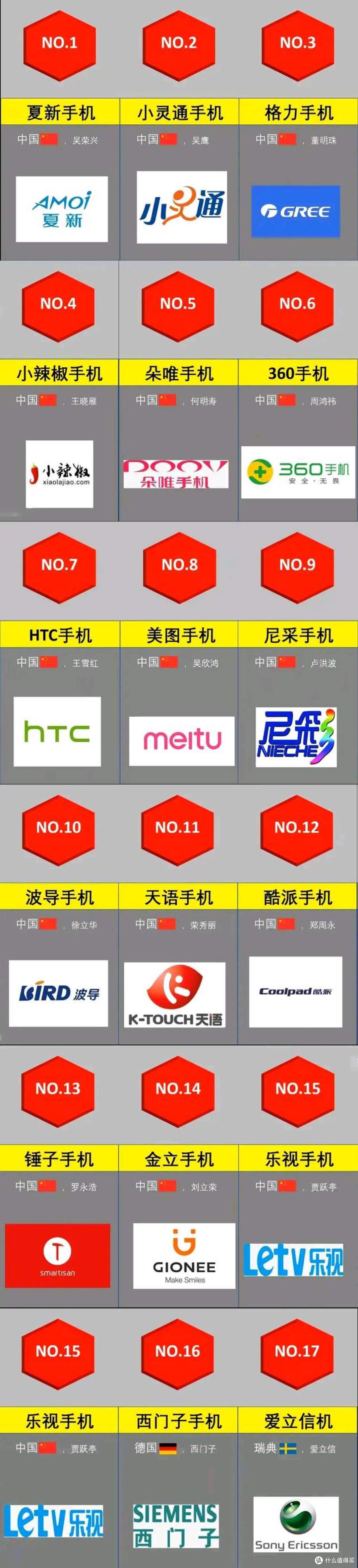 俞浩:追觅手机先和苹果三星分天下,再成为世界第一