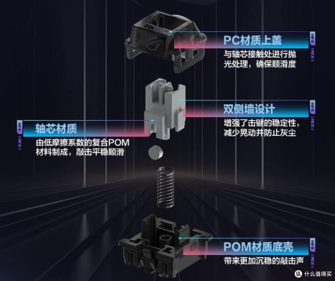 五一假期战力拉满,ROG多款磁轴键盘,助你适配不同的使用场景!