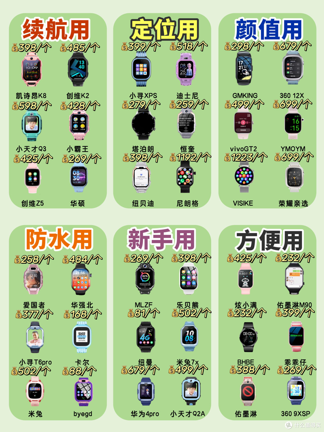 养娃不踩雷!亲测好用的儿童电话手表全攻略✨