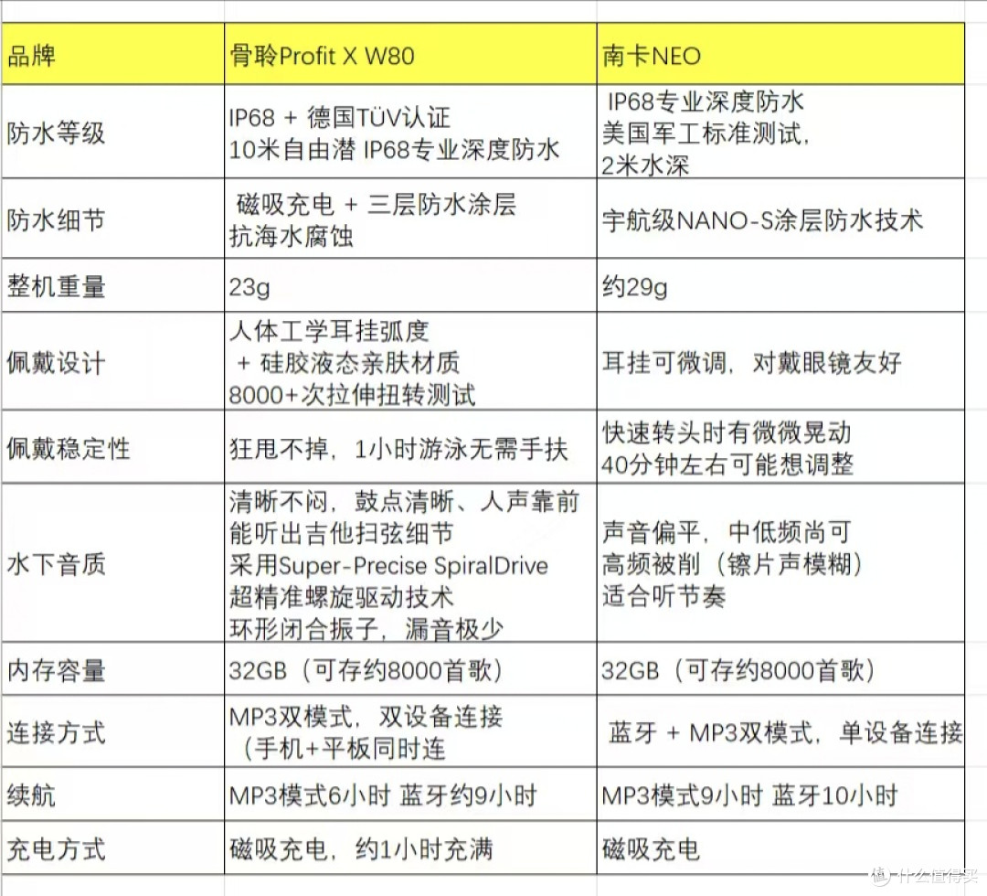 别再信IPX8了！游泳耳机怎么选一文讲清！