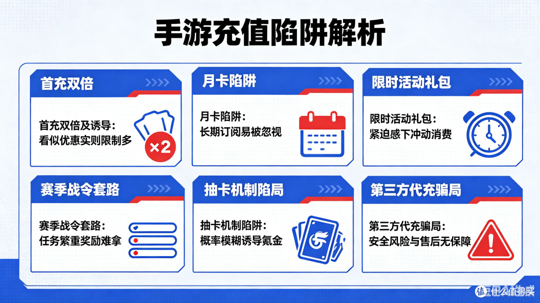 手游首充双倍陷阱解析