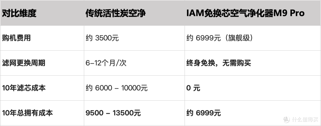 2026年,给生活做“减法”:拒绝隐形消费,拥抱无耗材主义
