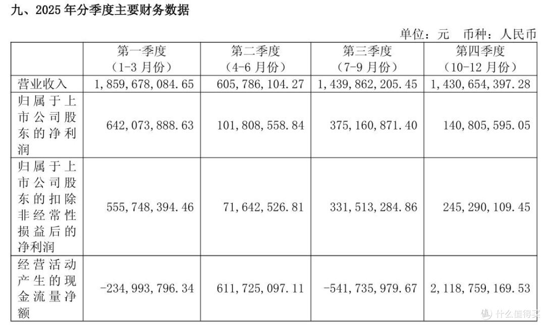 图源：养元饮品财报截图