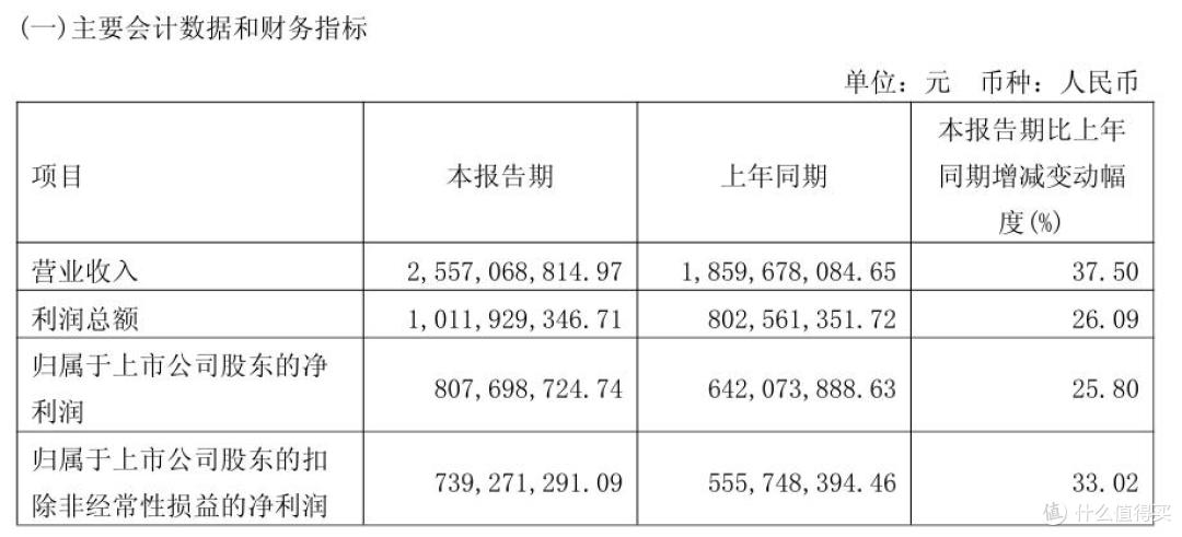 图源：养元饮品一季报截图
