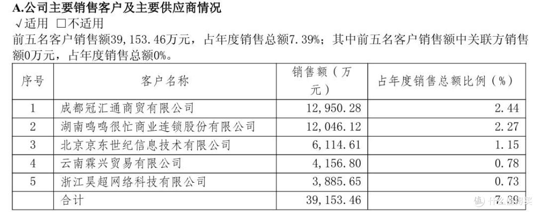 图源：养元饮品财报截图