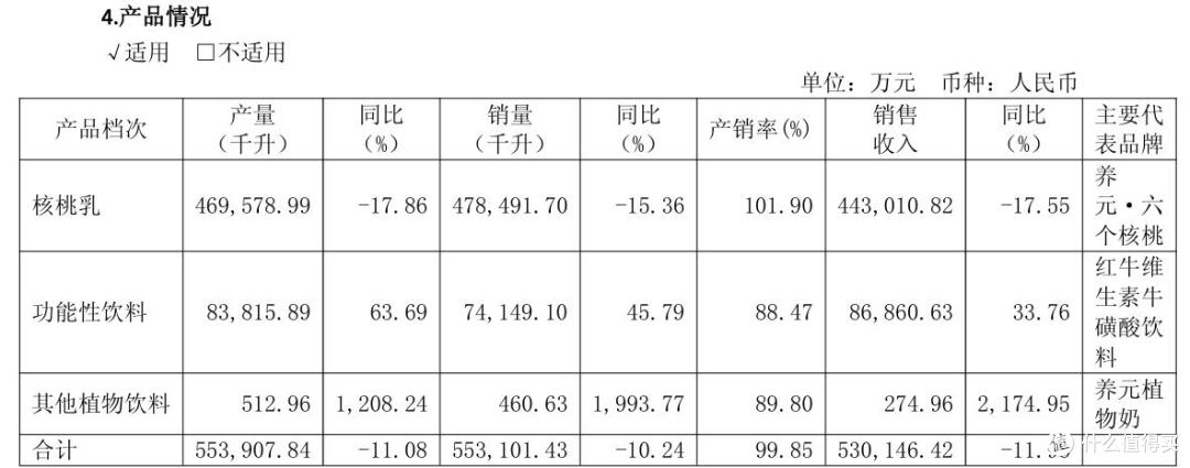 图源：养元饮品财报截图