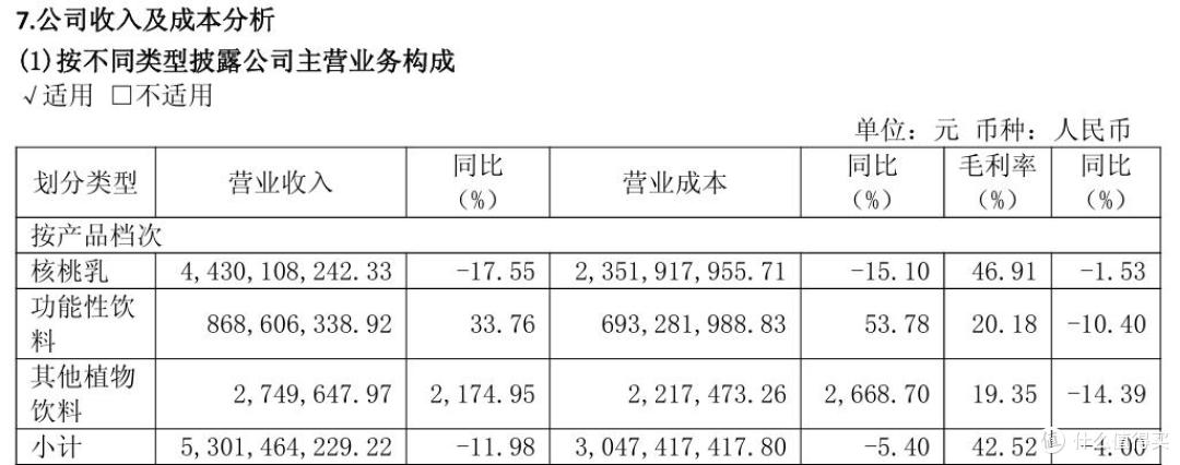 图源：养元饮品财报截图