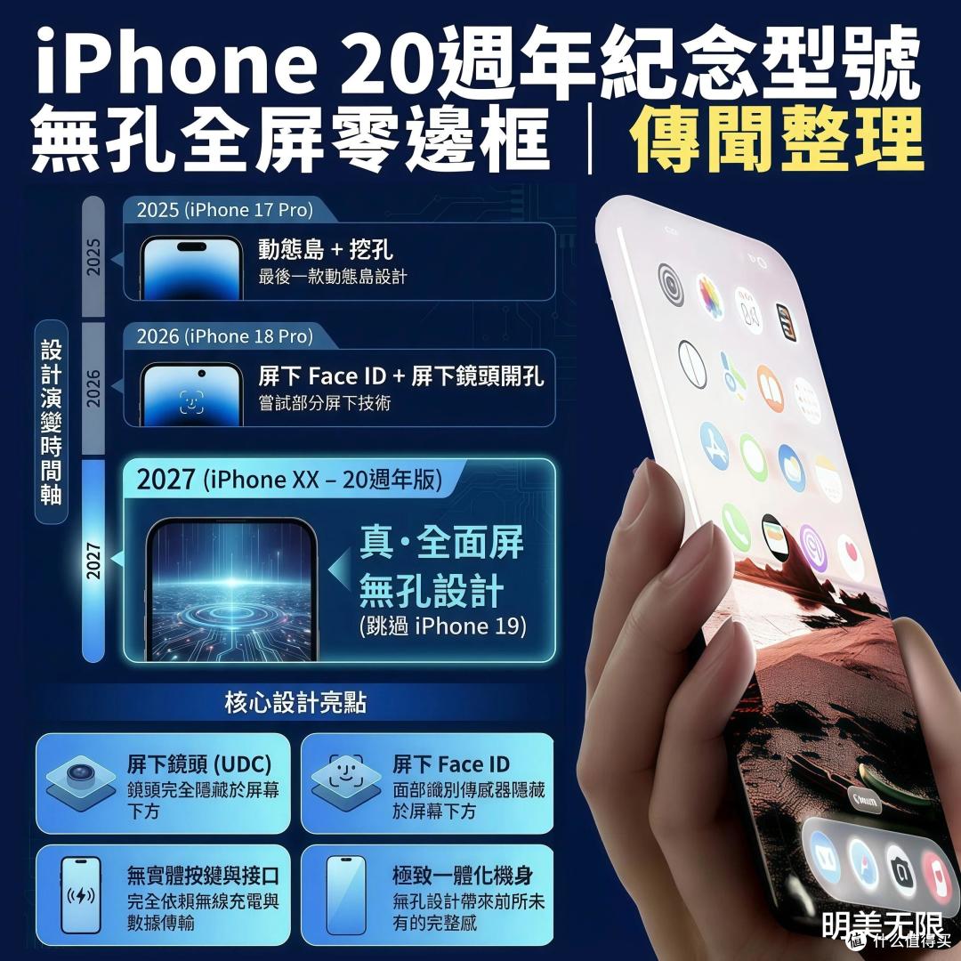 苹果20年了,这次真的要用一整块玻璃重新定义iPhone!