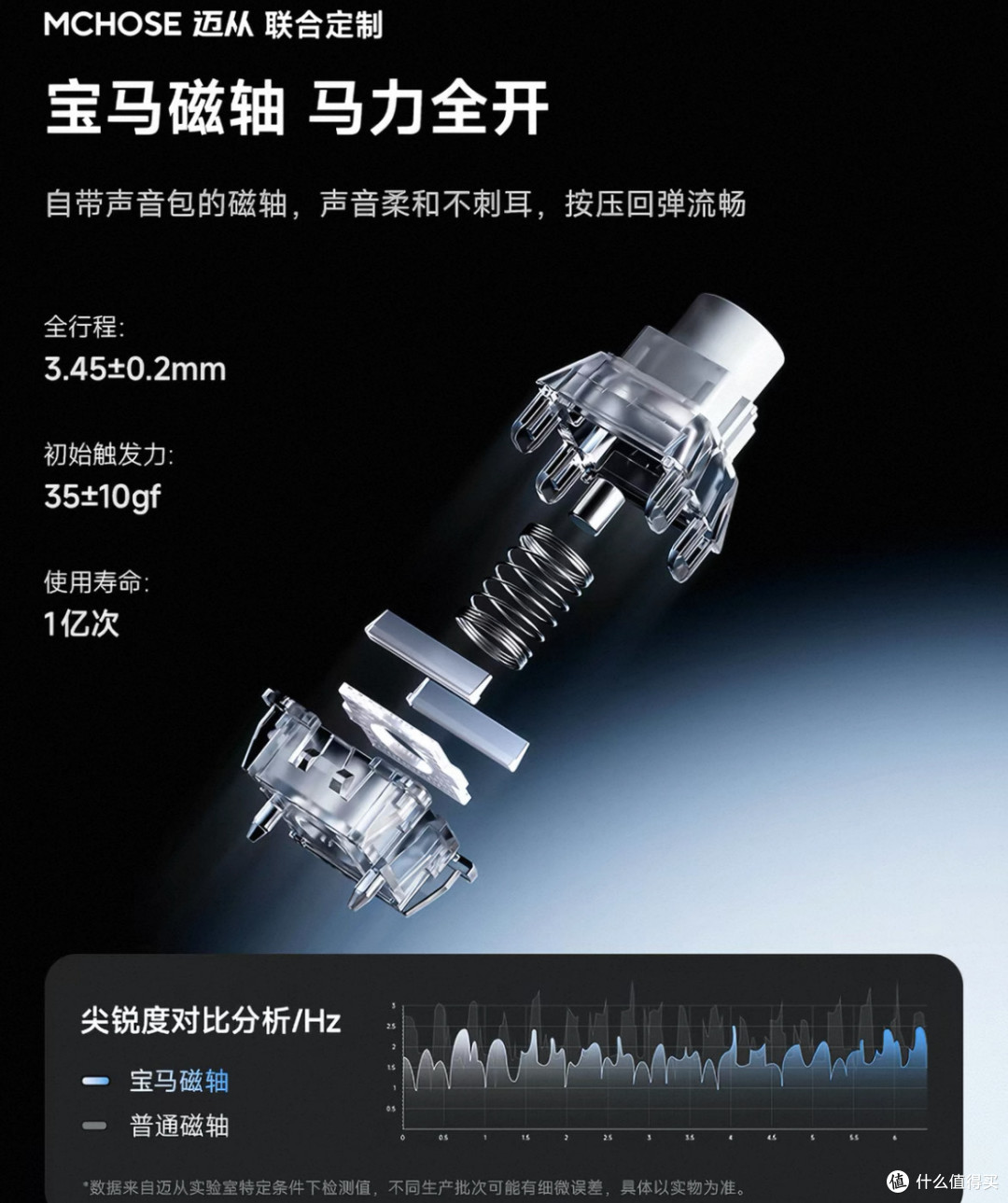 迈从Ace 68 V2:性能手感兼备