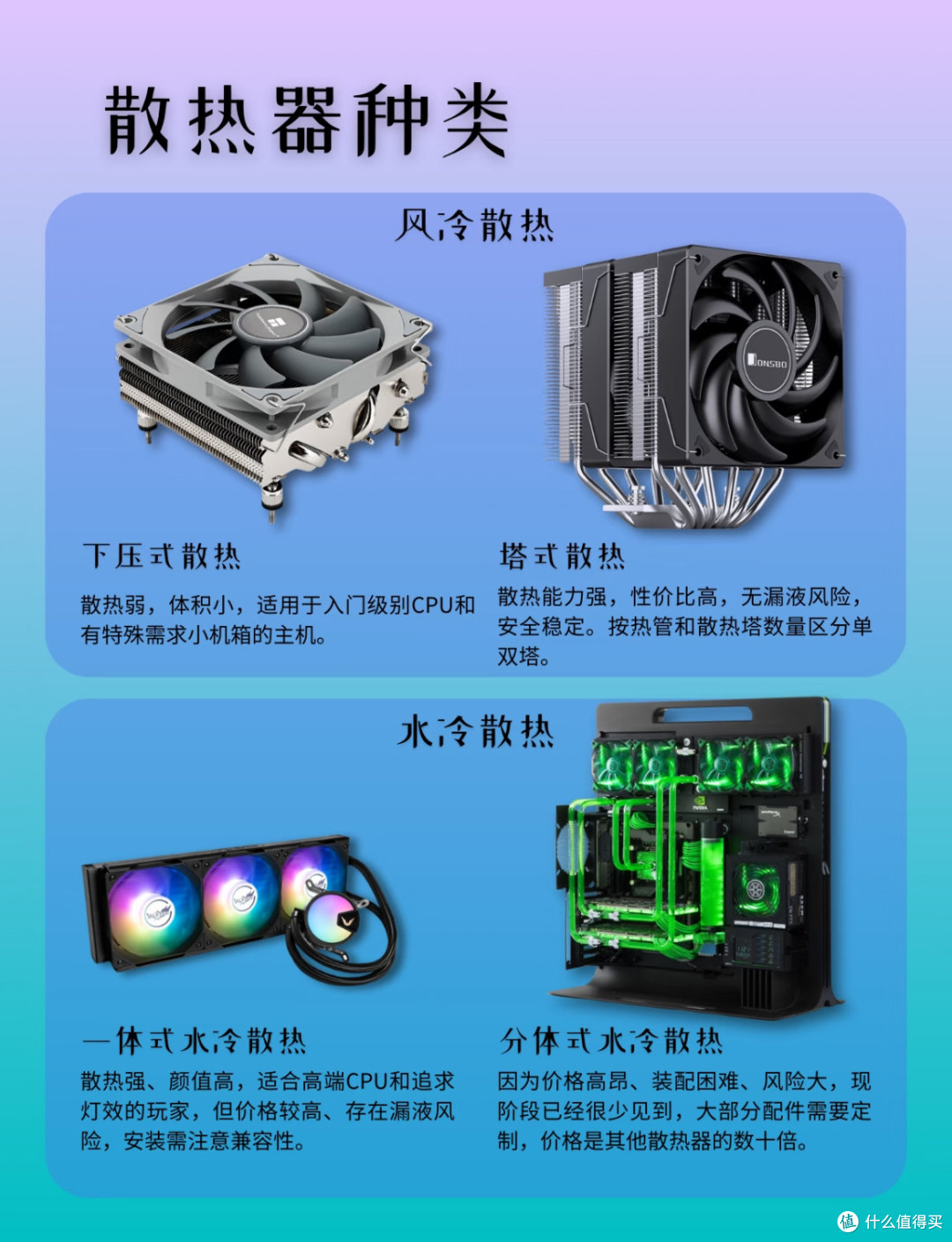 风冷还是水冷?CPU散热器怎么选购