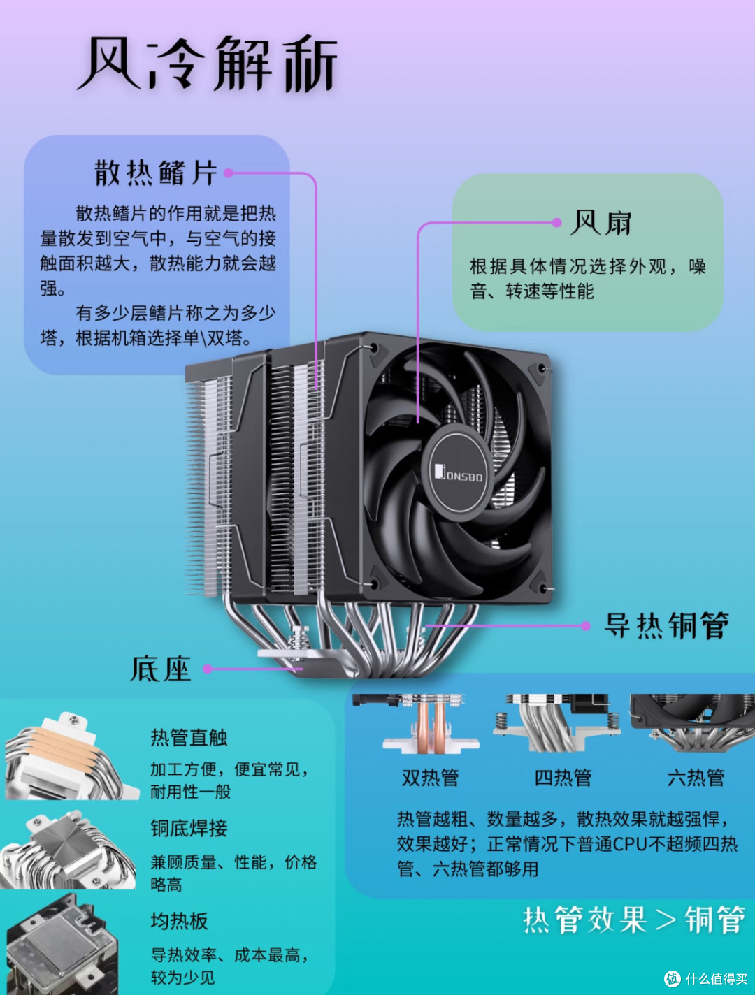 风冷还是水冷?CPU散热器怎么选购