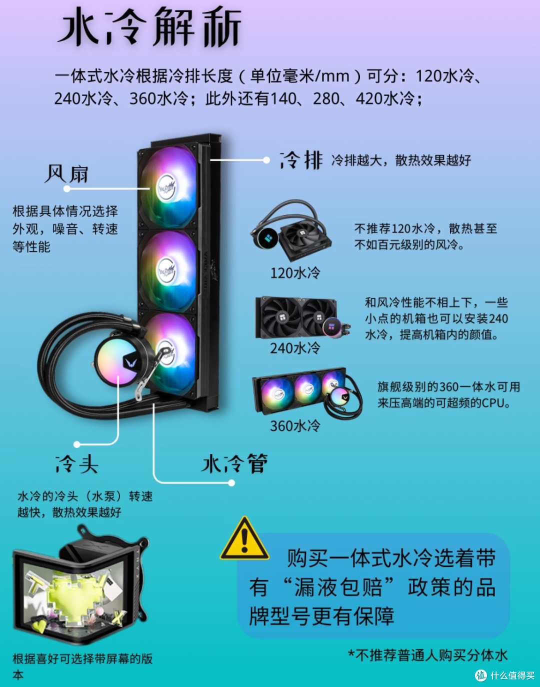 风冷还是水冷?CPU散热器怎么选购