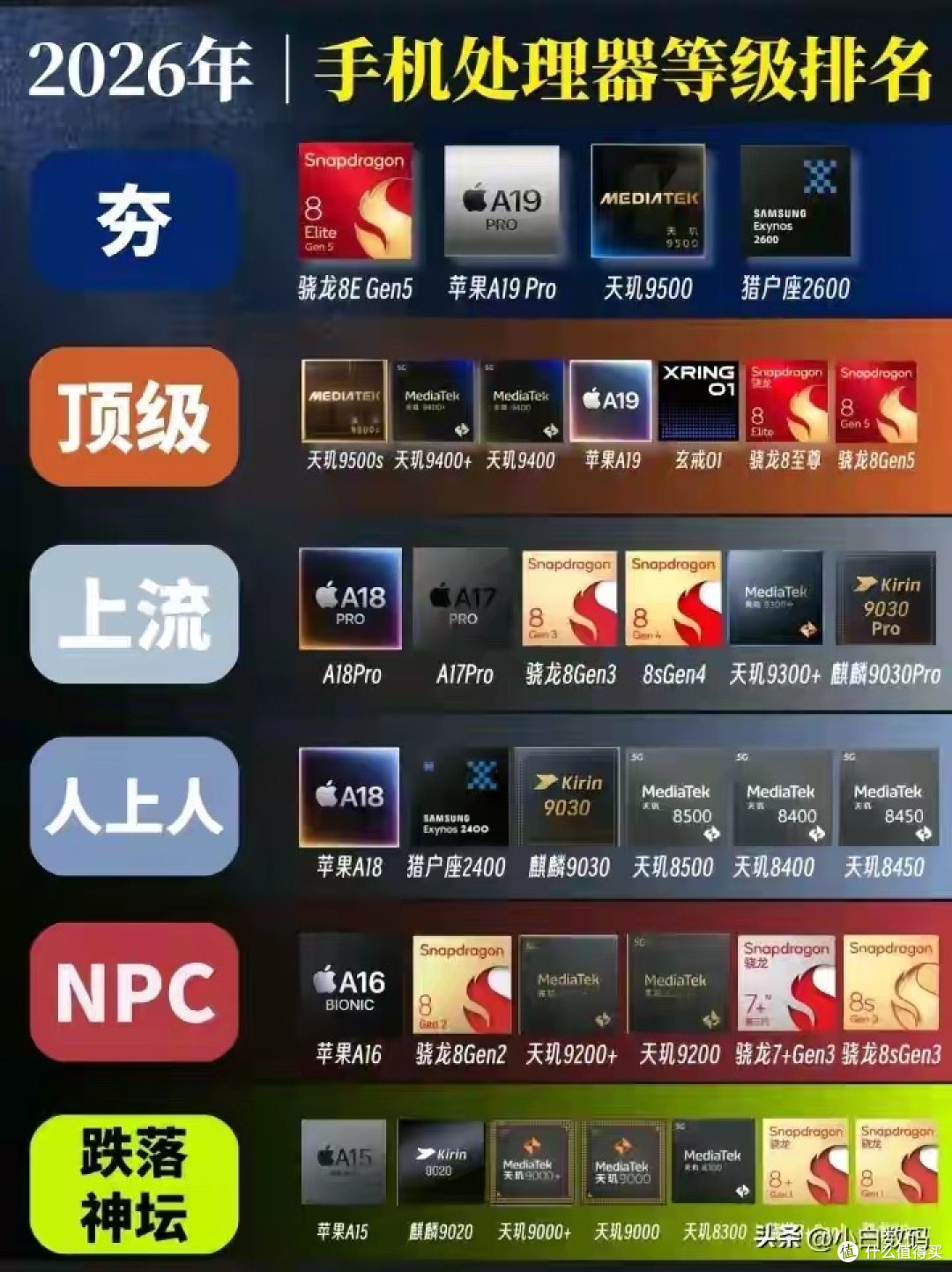 三年前顶配与当下中端机性能对比