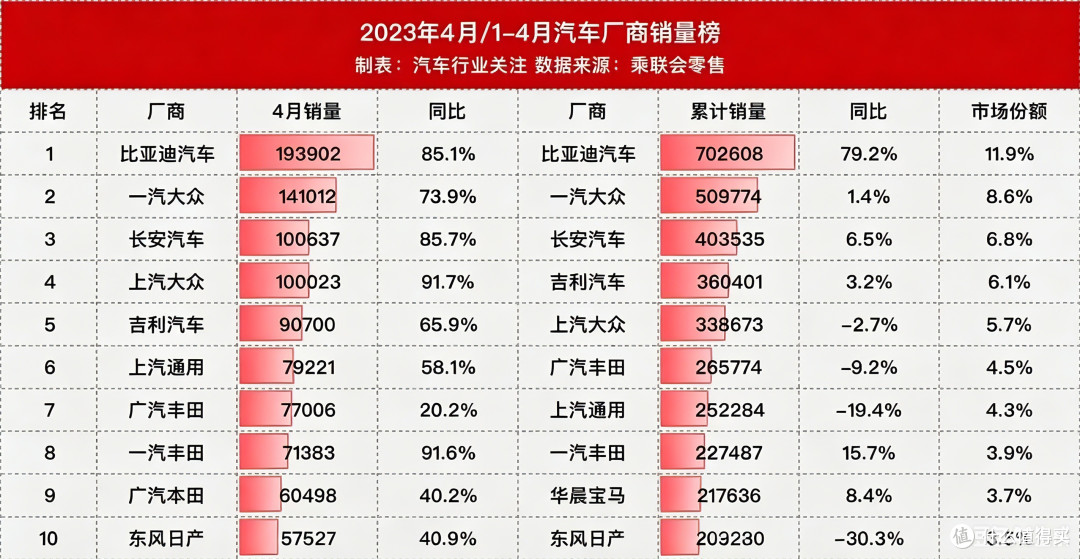 国产车企“群雄混战”:没有合资的牌桌,自己人杀得更狠了