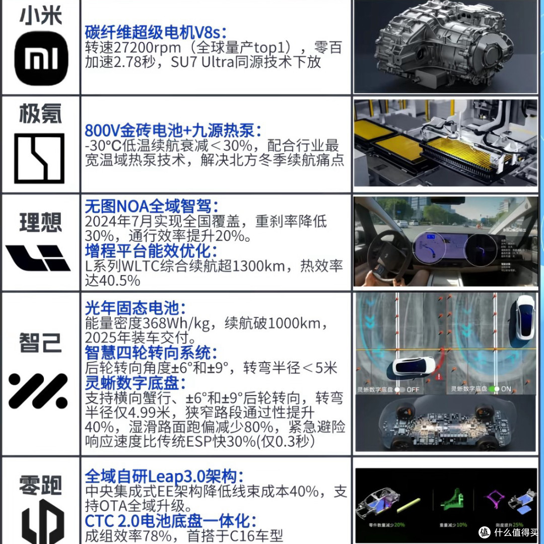 国产车企“群雄混战”:没有合资的牌桌,自己人杀得更狠了