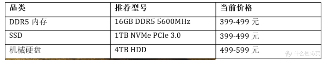 捡漏昔日旗舰硬件 SSD涨价前的最后捡漏机会,我抢到了!