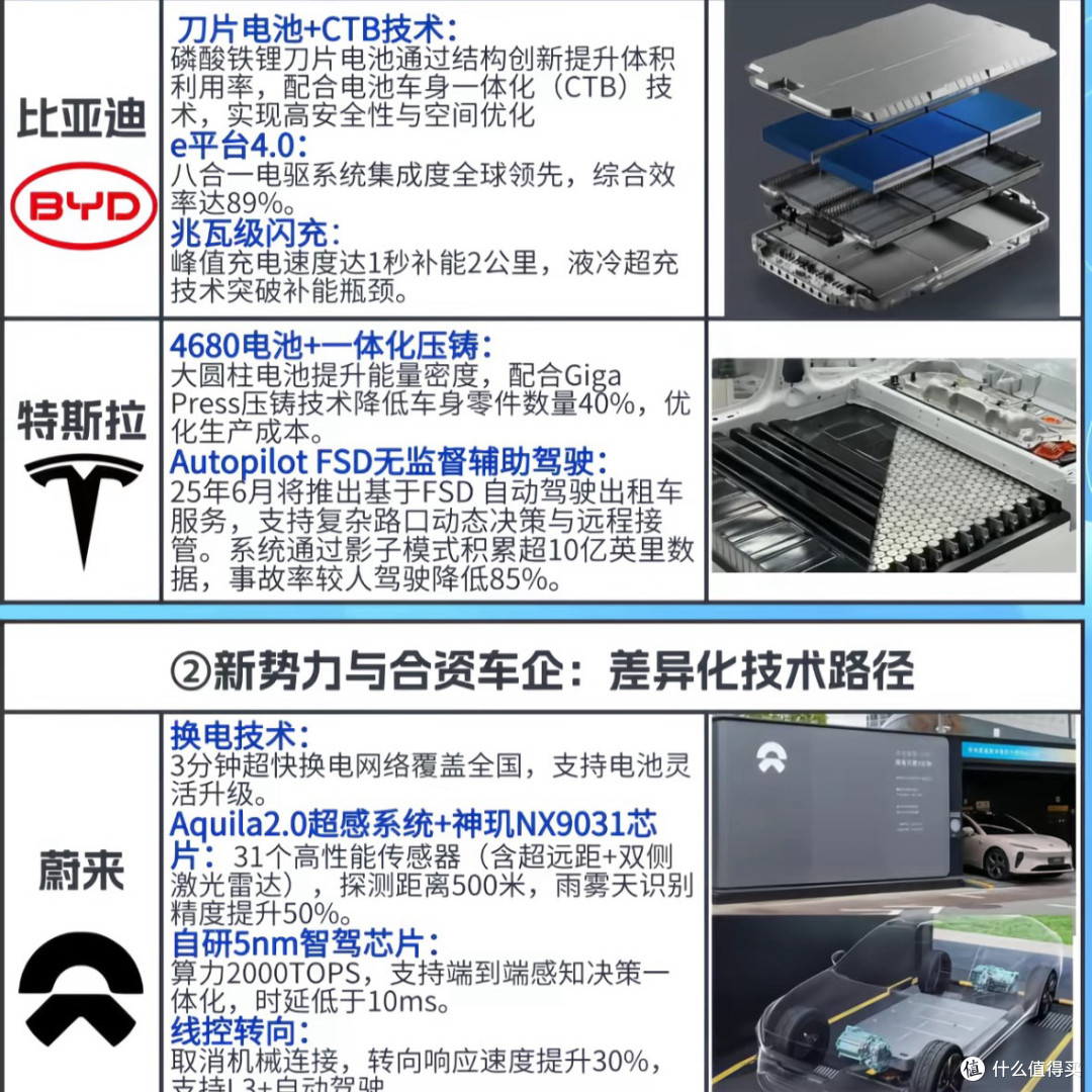 国产车企“群雄混战”:没有合资的牌桌,自己人杀得更狠了