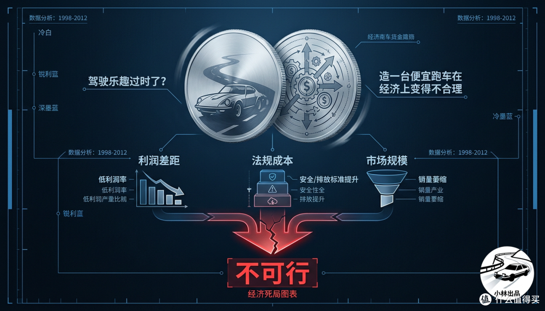 一台叫86的车,E03_小跑车的黑暗时代