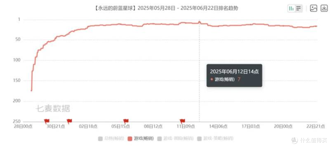 90 后老板砸千万请周杰伦代言小游戏,流水破 2 亿,刷新行业认知