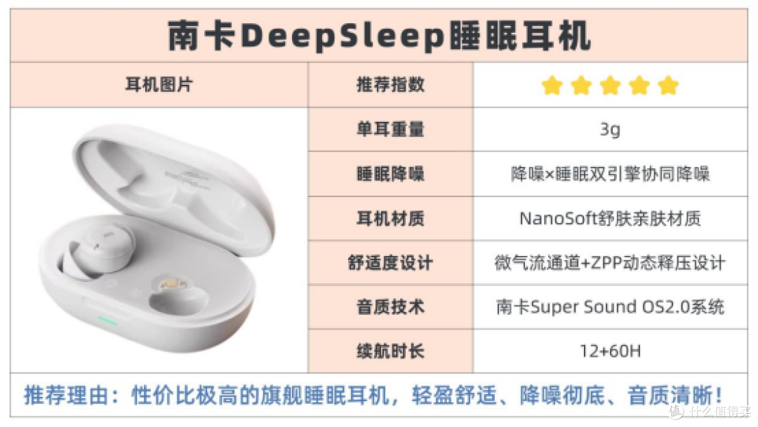 南卡、声阔、万魔睡眠耳机哪个好用？三款热门耳机横评实测对决！