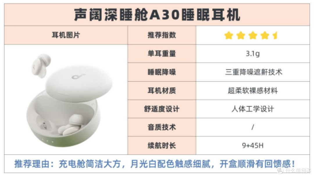 南卡、声阔、万魔睡眠耳机哪个好用？三款热门耳机横评实测对决！