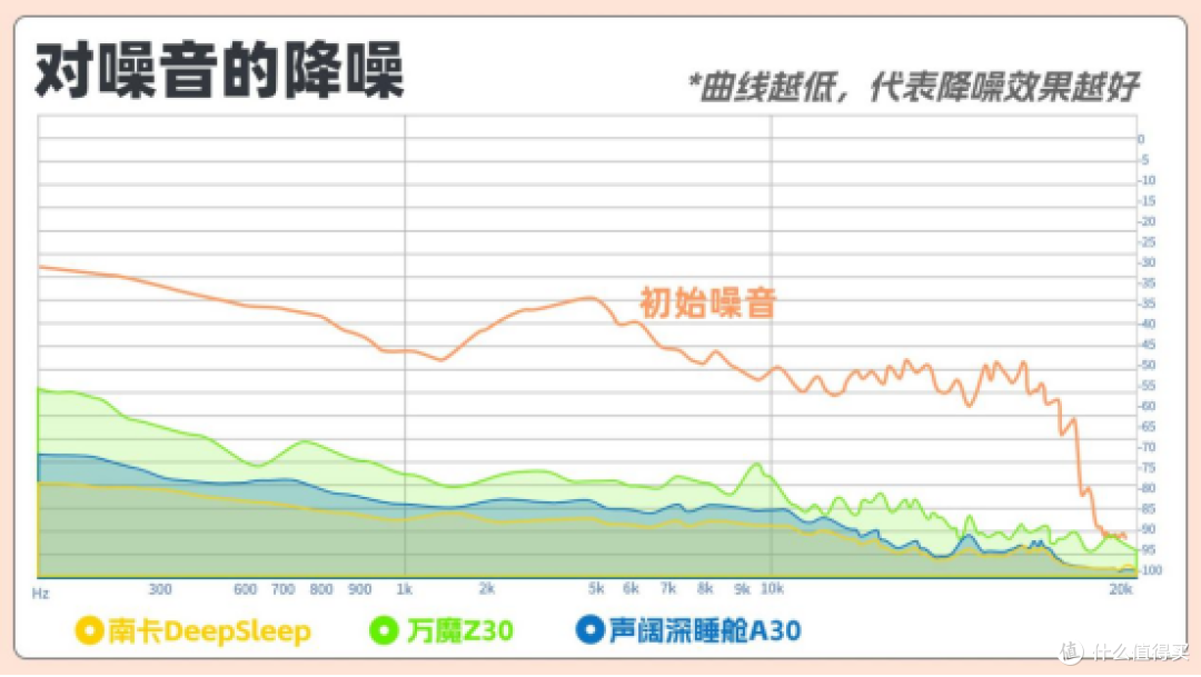 南卡、声阔、万魔睡眠耳机哪个好用？三款热门耳机横评实测对决！