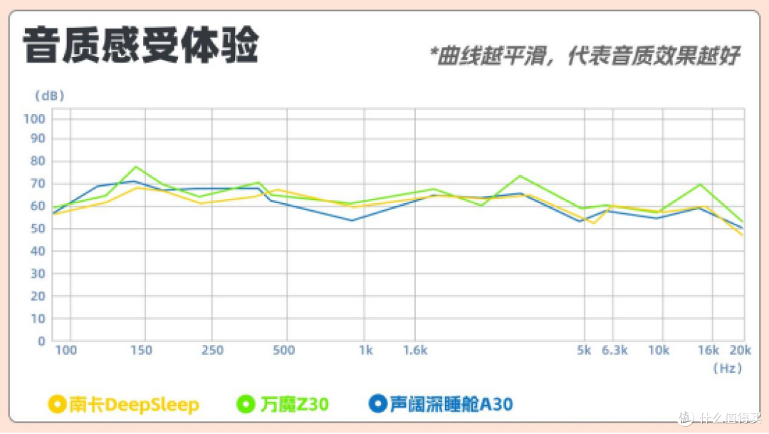 南卡、声阔、万魔睡眠耳机哪个好用？三款热门耳机横评实测对决！