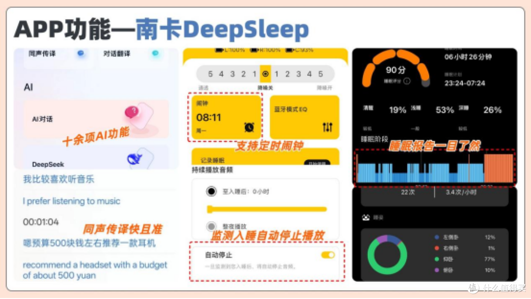 南卡、声阔、万魔睡眠耳机哪个好用？三款热门耳机横评实测对决！