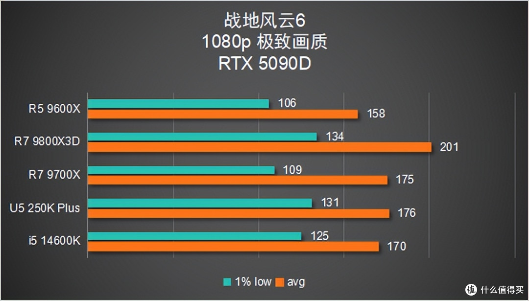 聊一台「6344元」的装机配置
