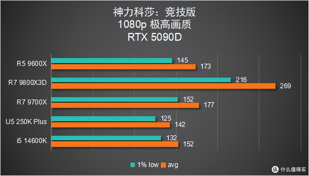 聊一台「6344元」的装机配置