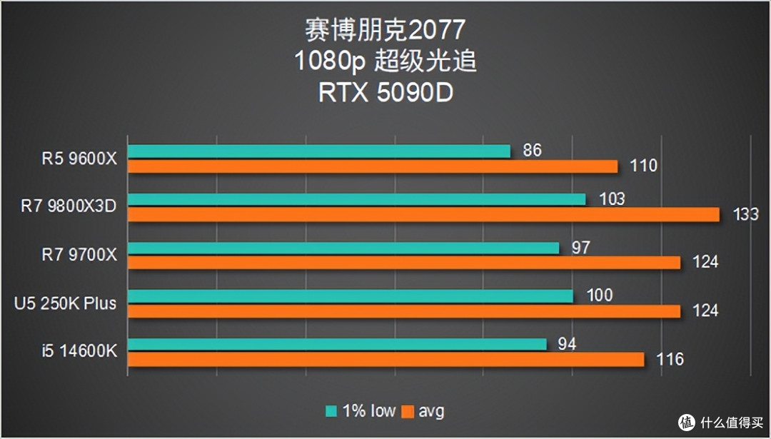 聊一台「6344元」的装机配置