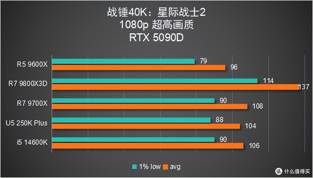 聊一台「6344元」的装机配置