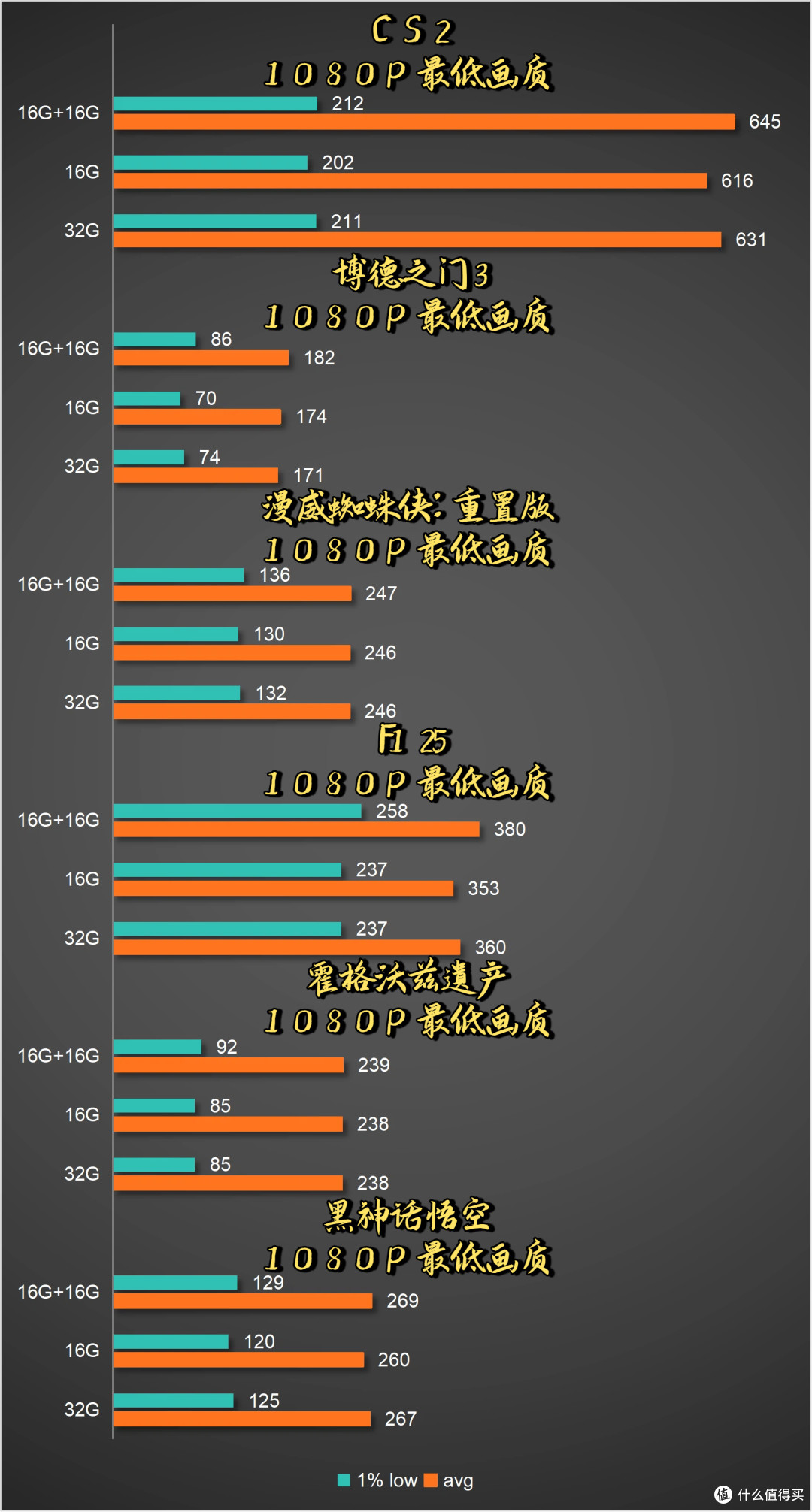 聊一台「6344元」的装机配置