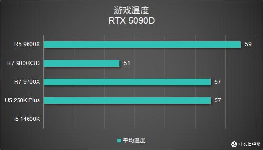 聊一台「6344元」的装机配置