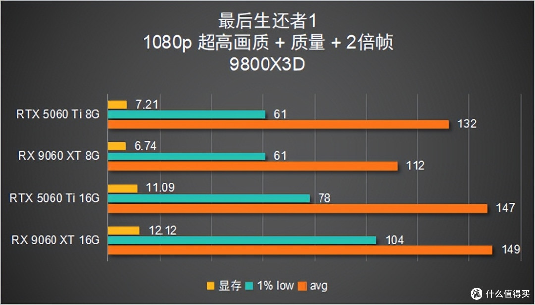 聊一台「6344元」的装机配置