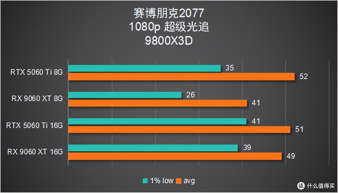 聊一台「6344元」的装机配置