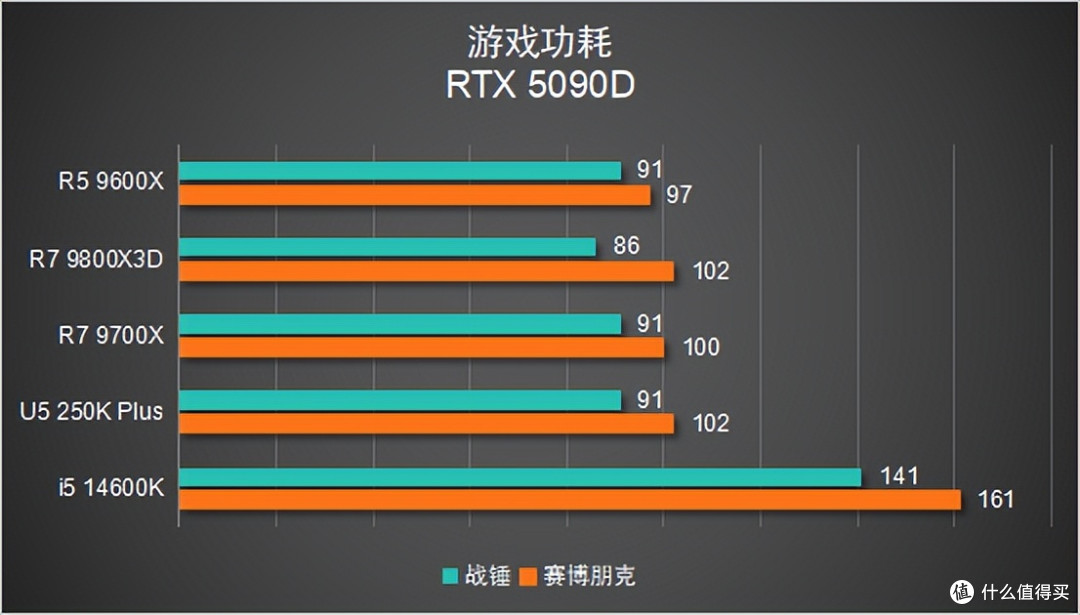 聊一台「6344元」的装机配置